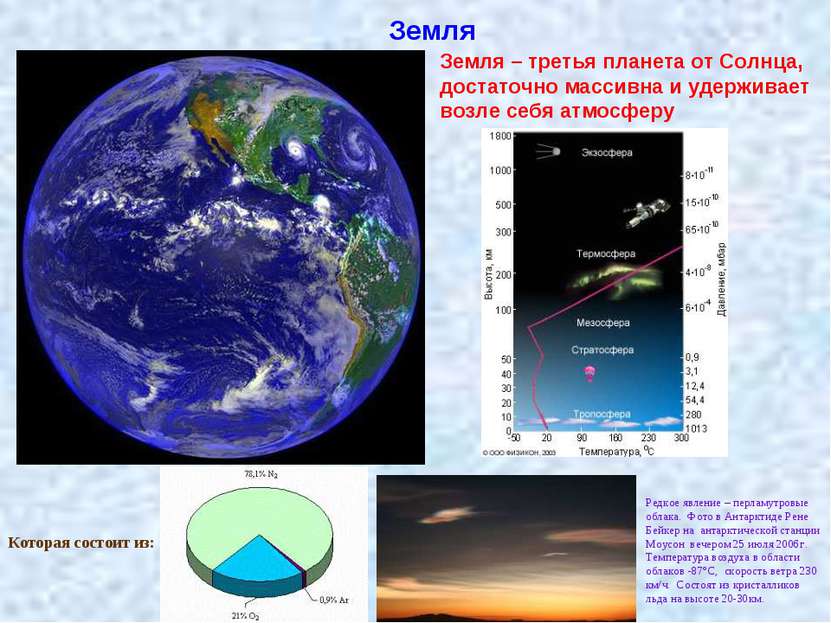 Земля Земля – третья планета от Солнца, достаточно массивна и удерживает возл...