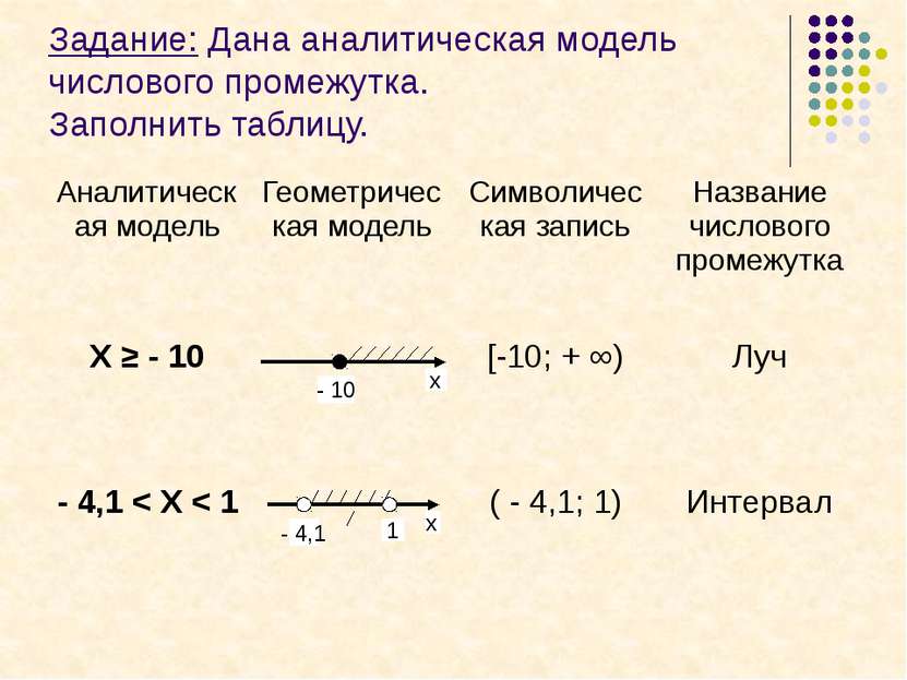 Задание: Отметьте на координатной плоскости точки: А (- 3;2) В (2;2) С (-1;6)...