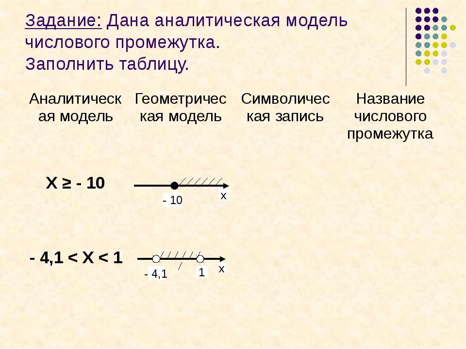 Числовые промежутки х 8. Аналитическая модель числового промежутка 6 класс. Аналитическая модель числового промежутка (-2; 0,3]. Геометрическая и аналитическая модель.