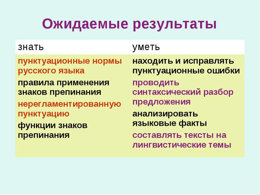 Ожидаемые результаты знать уметь пунктуационные нормы русского языка правила ...