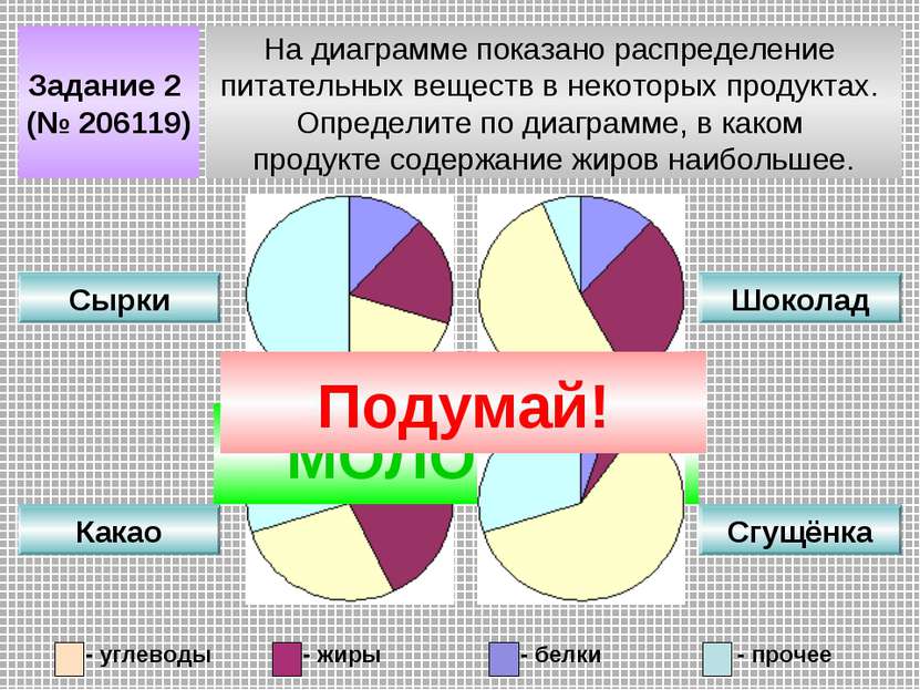 Задание 2 (№ 206119) На диаграмме показано распределение питательных веществ ...