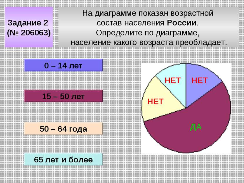 На диаграмме показан возрастной состав населения России. Определите по диагра...