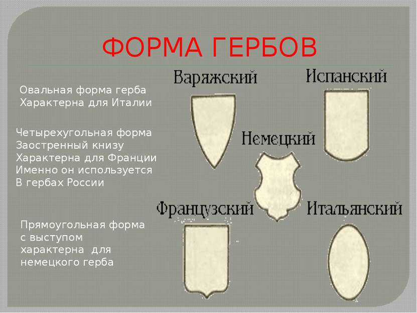 ФОРМА ГЕРБОВ Овальная форма герба Характерна для Италии Четырехугольная форма...