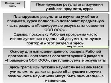 Планируемые результаты изучения учебного предмета, курса Выпускник научится П...