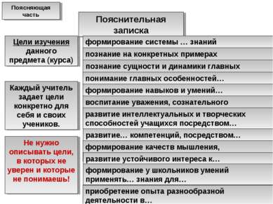 Пояснительная записка Цели изучения данного предмета (курса) Поясняющая часть...