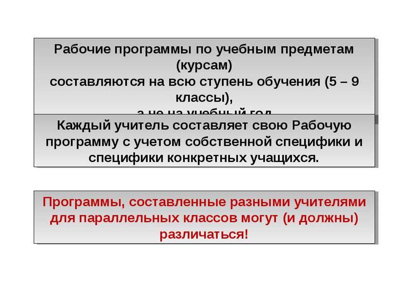 Рабочие программы по учебным предметам (курсам) составляются на всю ступень о...