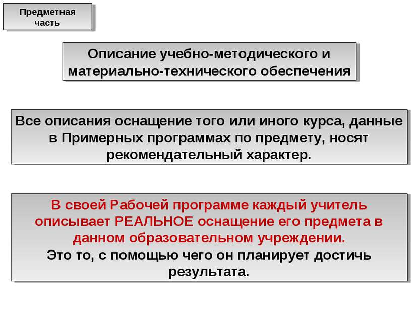 Описание учебно-методического и материально-технического обеспечения Предметн...