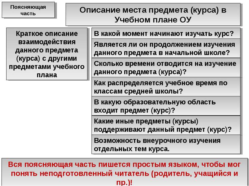 Описание места предмета (курса) в Учебном плане ОУ Краткое описание взаимодей...