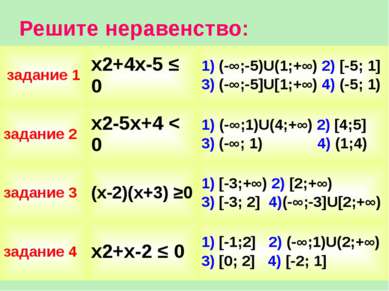 Решите неравенство: задание 1 х2+4х-5≤ 0 1)(-∞;-5)U(1;+∞)2)[-5; 1] 3)(-∞;-5]U...