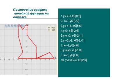 Построение графика линейной функции на отрезке 1.у=-х+4,хЄ[0;2] 2. х=2, уЄ [0...