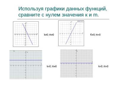 Используя графики данных функций, сравните с нулем значения к и m. k≠0; m≠0 K...