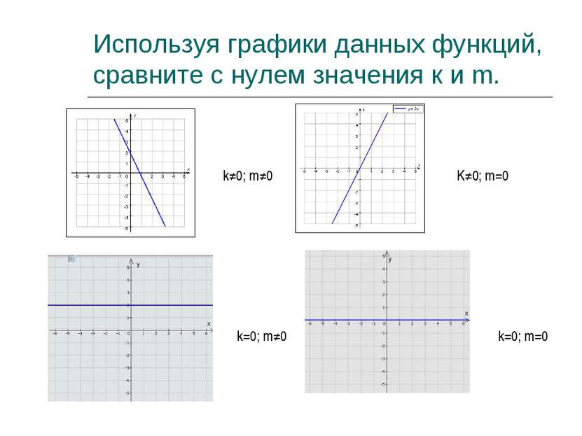 Используя графики данных функций, сравните с нулем значения к и m. k≠0; m≠0 K...