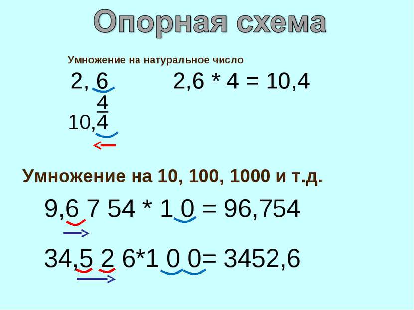 Умножение на 10, 100, 1000 и т.д. 9,6 7 54 * 1 0 = 96,754 34,5 2 6*1 0 0= 345...