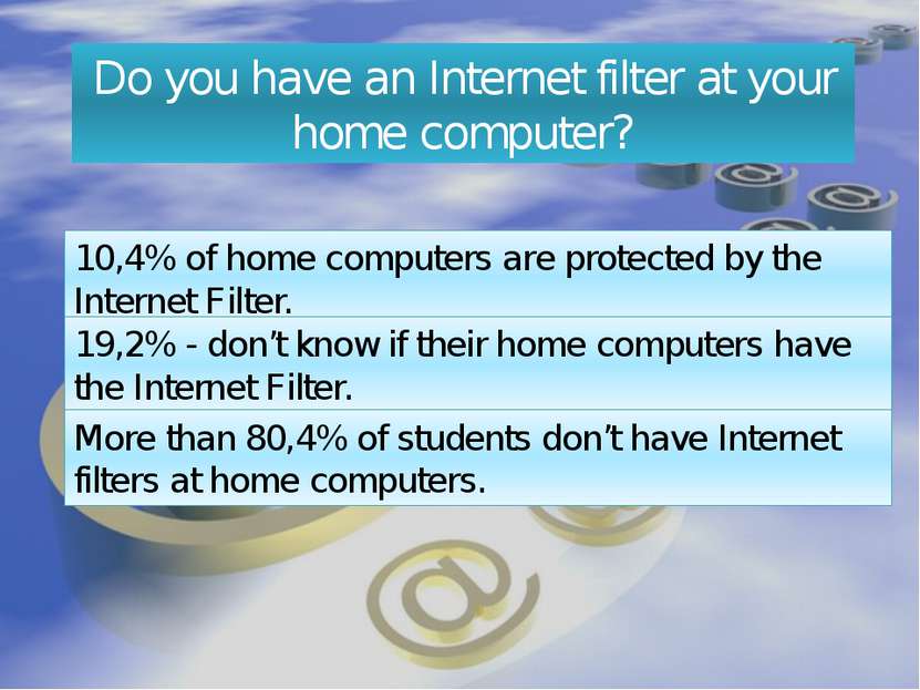 Do you have an Internet filter at your home computer? 10,4% of home computers...