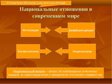 Национальные отношения в современном мире В России более 100 этносов, в том ч...