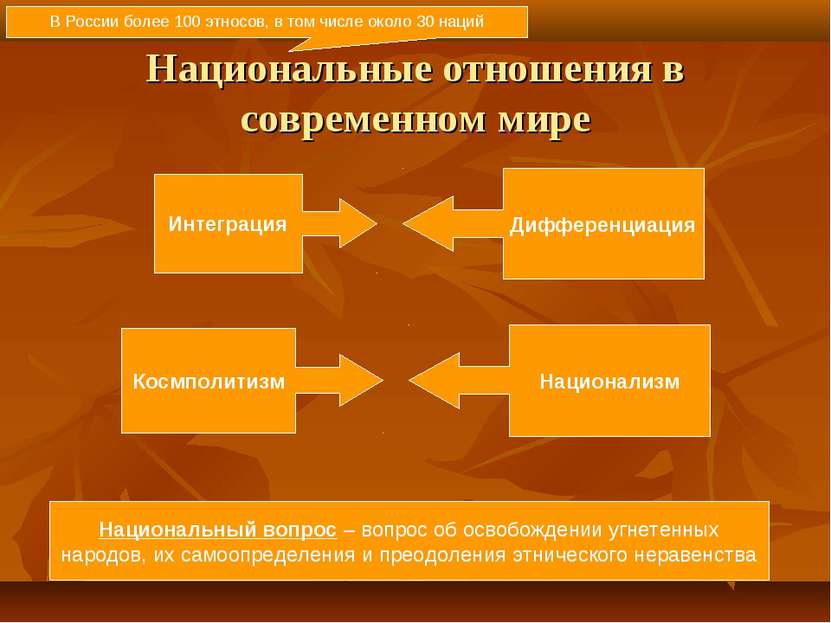 Национальные отношения в современном мире В России более 100 этносов, в том ч...