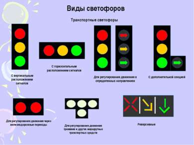 Позы регулировщика соответствуют сигналам светофора: - Руки регулировщика опу...
