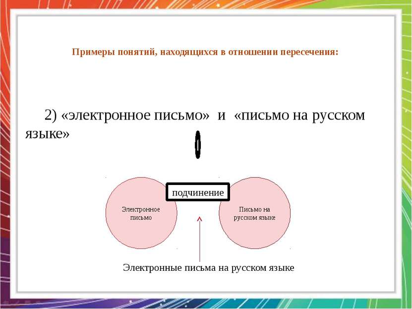 2) «электронное письмо» и «письмо на русском языке»   Примеры понятий, находя...