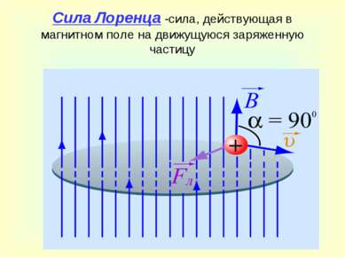 Сила Лоренца -сила, действующая в магнитном поле на движущуюся заряженную час...