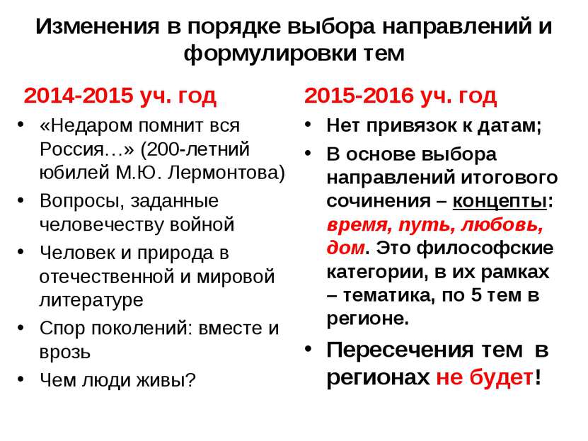 Изменения в порядке выбора направлений и формулировки тем 2014-2015 уч. год «...
