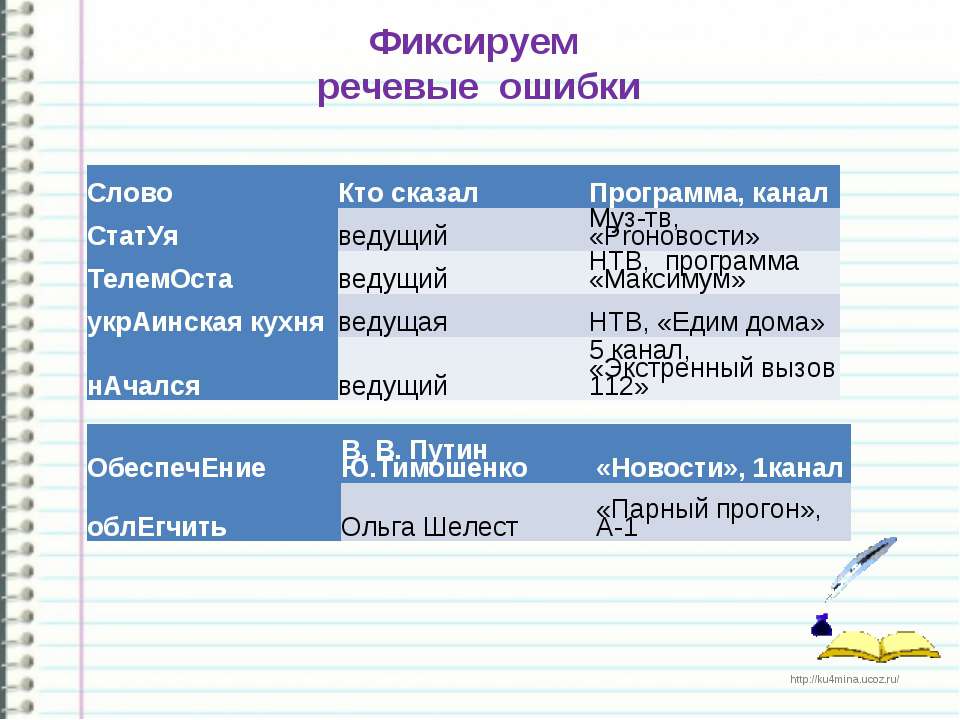 Речевые ошибки студента. Речевые ошибки. Ошибки в речи. Речевые ошибки в русском языке. Речевые ошибки примеры.