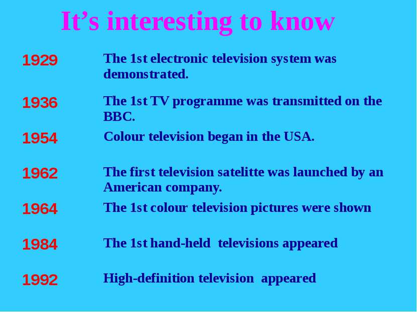 It’s interesting to know 1929 The 1stelectronic television system was demonst...