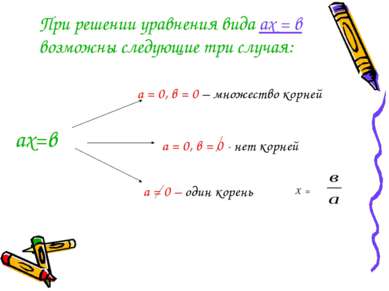 ах=в а = 0 – один корень а = 0, в = 0 - нет корней а = 0, в = 0 – множество к...