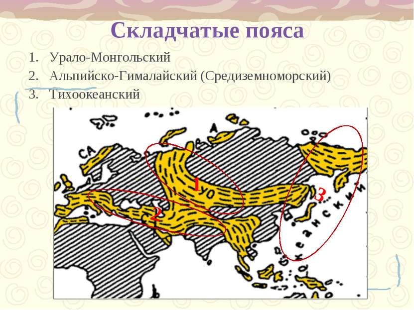 Складчатые пояса Урало-Монгольский Альпийско-Гималайский (Средиземноморский) ...