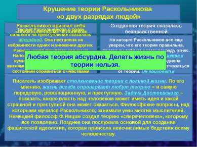 Крушение теории Раскольникова «о двух разрядах людей» Раскольников признал се...