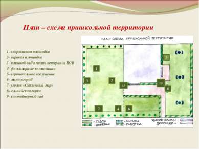 План – схема пришкольной территории 1- спортивная площадка 2- игровая площадк...