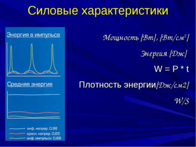 Силовые характеристики Мощность [Вт], [Вт/см2] Энергия [Дж] W = P * t Плотнос...