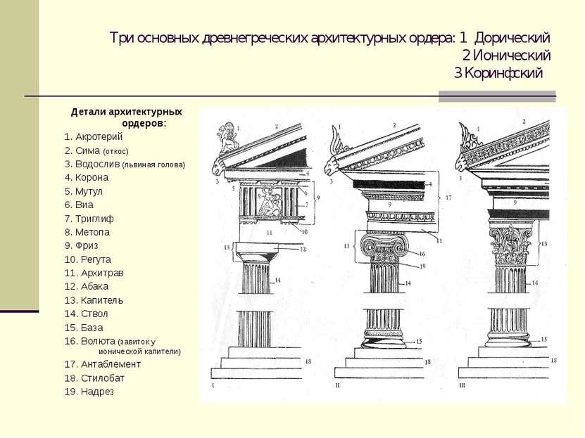 Три основных древнегреческих архитектурных ордера: 1 Дорический 2 Ионический ...