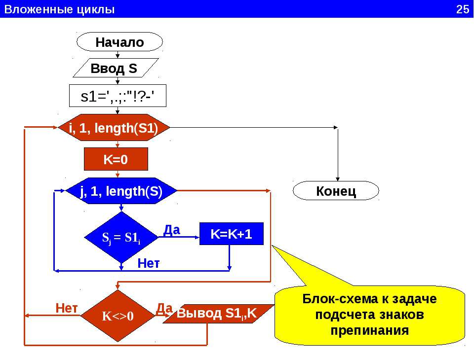 Тестирование и отладка Михайлова Елена Евгеньевна Отладка