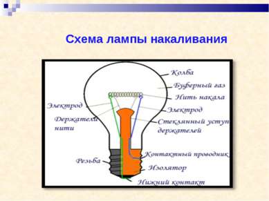 Схема лампы накаливания