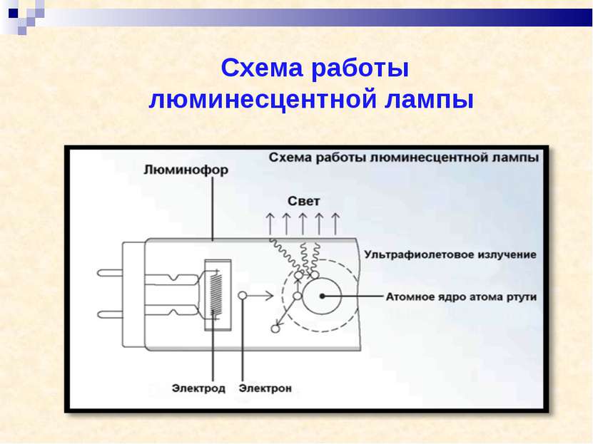 Схема работы люминесцентной лампы