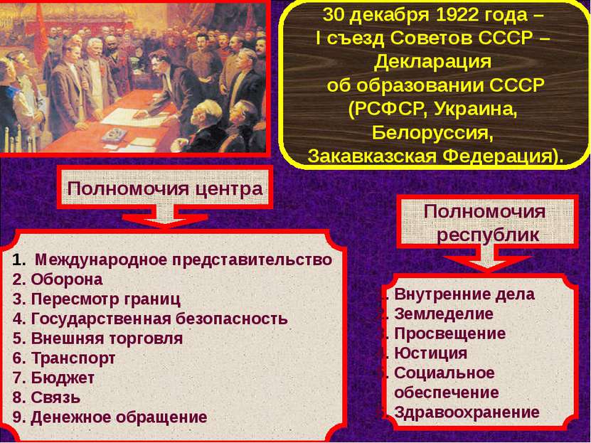 30 декабря 1922 года – I съезд Советов СССР – Декларация об образовании СССР ...