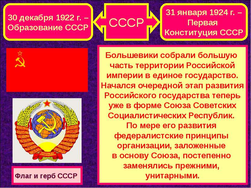 СССР 30 декабря 1922 г. – Образование СССР 31 января 1924 г. – Первая Констит...