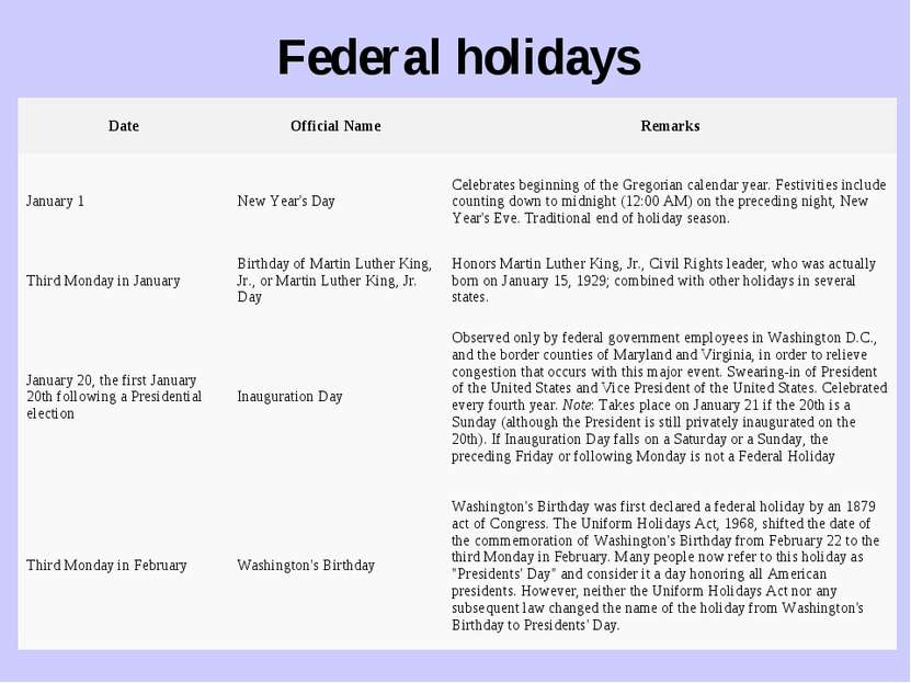 Federal holidays Date Official Name Remarks January 1 New Year's Day Celebrat...