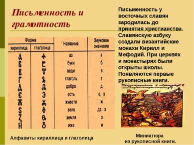 Письменность и грамотность Письменность у восточных славян зародилась до прин...