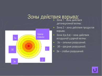 Зоны действия взрыва: Зона 1 - зона действия детонационной волны; Зона 2 – зо...