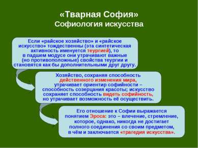 «Тварная София» Софиология искусства Если «райское хозяйство» и «райское иску...