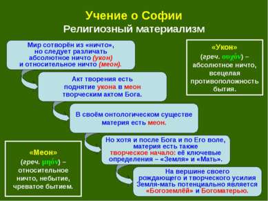 Акт творения есть поднятие укона в меон творческим актом Бога. Но хотя и посл...