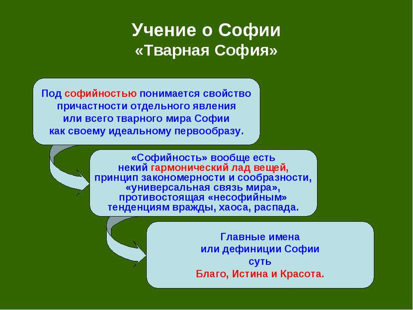 Учение о Софии «Тварная София» Под софийностью понимается свойство причастнос...