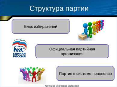 Структура партии Блок избирателей Официальная партийная организация Партия в ...