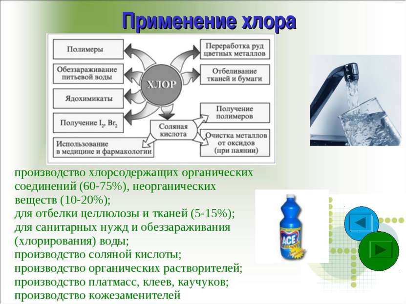 Применение хлора производство хлорсодержащих органических соединений (60-75%)...