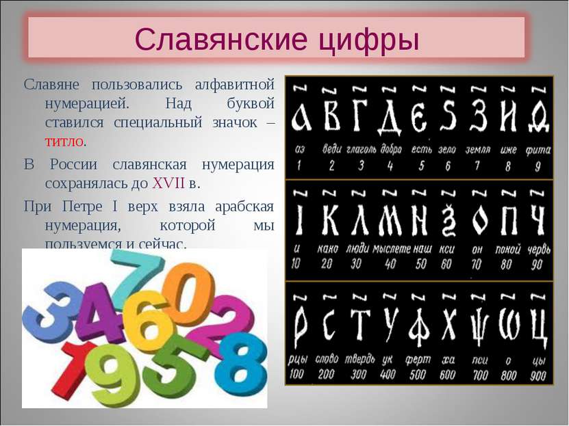 Славяне пользовались алфавитной нумерацией. Над буквой ставился специальный з...