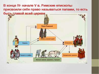 В конце lV- начале V в. Римские епископы присвоили себе право называться папа...