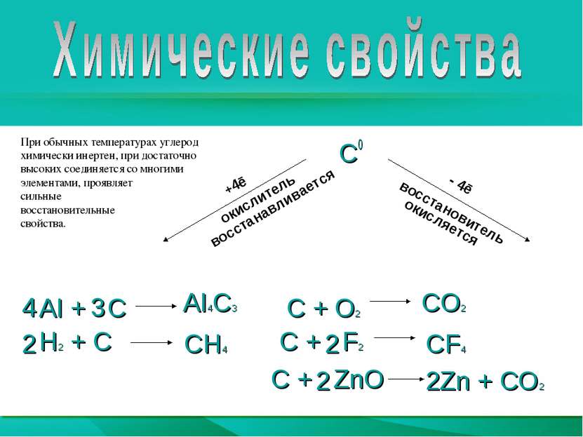 C0 AI + C C + O2 H2 + C C + F2 C + ZnO - 4ē восстановитель окисляется +4ē оки...