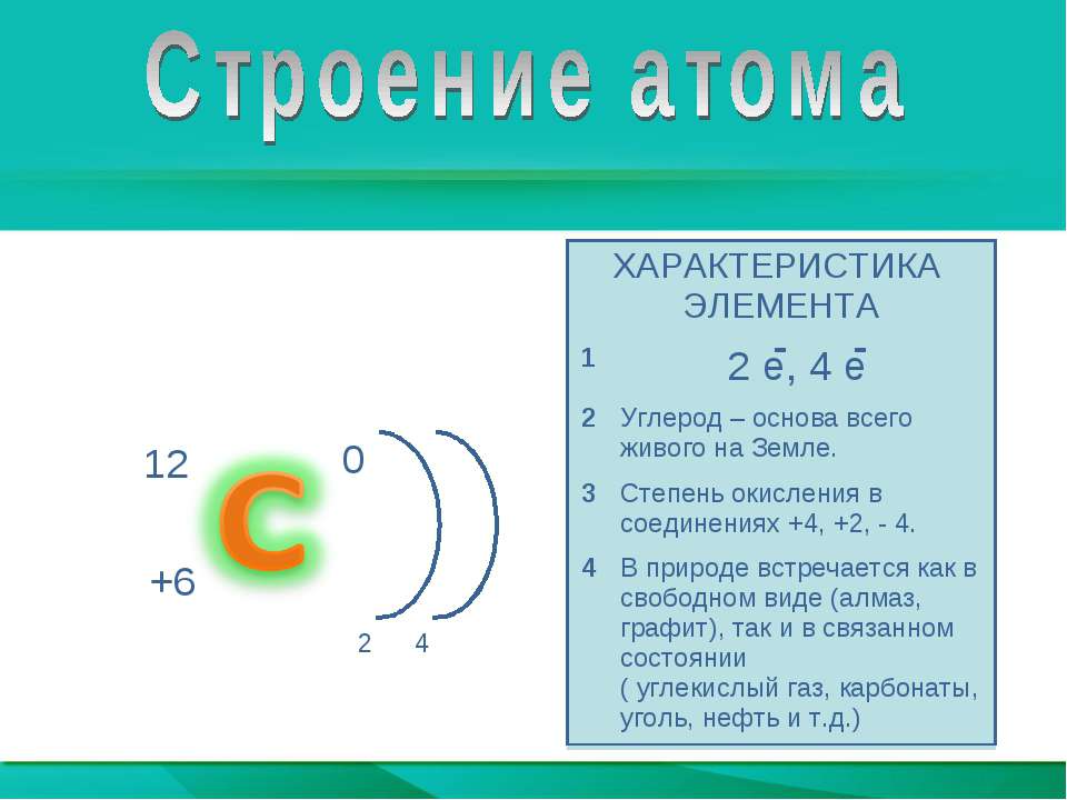 Количество элементов углерода. Строение атома углерода 9 класс. Разбор элемента углерод. Строение углерода химия. Схема строения атома углерода.
