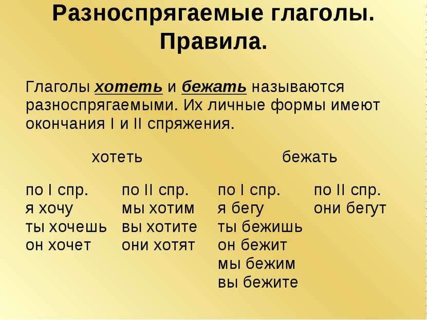 Безударные личные окончания глаголов 4 класс презентация